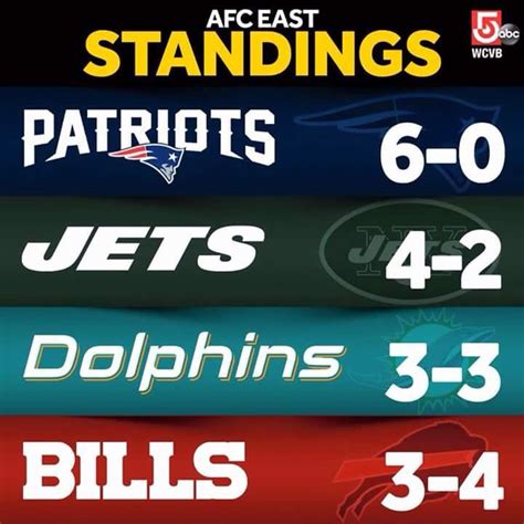 ne pats standings|patriots standings today.